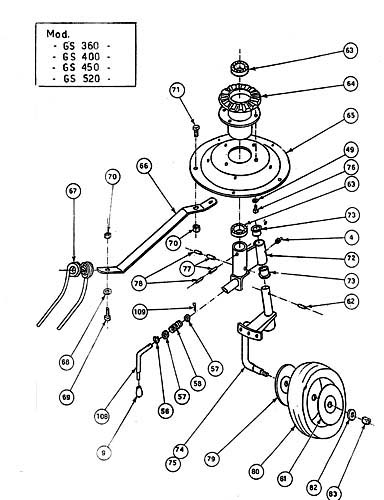 Inner and Outer Spinner Flange Galfre GS Series