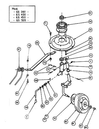 Inner and Outer Spinner Flange Galfre GS Series